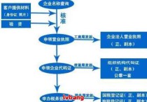 公司工商注册条件及流程-公司工商注册条件及流程图