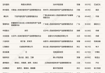 收购上市公司的风吹到了地方国资