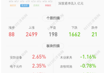 沪硅产业：控股子公司新硅聚合拟与嘉定工业区签署租赁合同