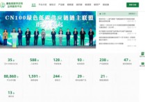 2024年区域绿色低碳产业规模首次跻身“千亿俱乐部”