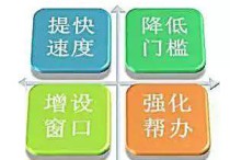 闵行梳理优质资源优化营商环境闵行全年计划出让22幅商办用地
