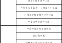 深度研究丨运营为王的时代园区特色主题化成为趋势